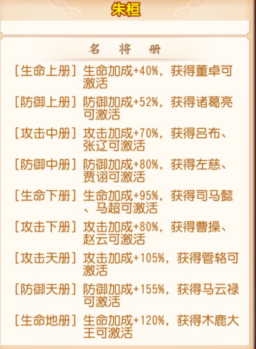 三国志名将令吴国新金将介绍 辅助武将朱恒灼烧技能