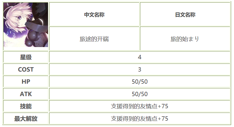 Fgo旅途的开始怎么获得fgo概念礼装装备 6kw手游