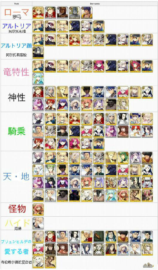 Fgo 龙属性从者有哪些 目前从者的隐藏属性归总表 6kw手游