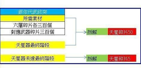 碧蓝幻想 十天众终突方法和流程攻略 6kw手游