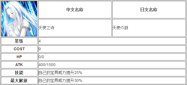 Fgo概念礼装图鉴满级装备效果解析 6kw手游