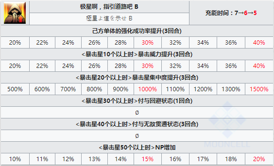 Fgo灾星简宝具怎么样fgo灾星简宝具技能攻略 6kw手游